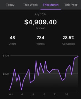 Divi Plus WooCommerce